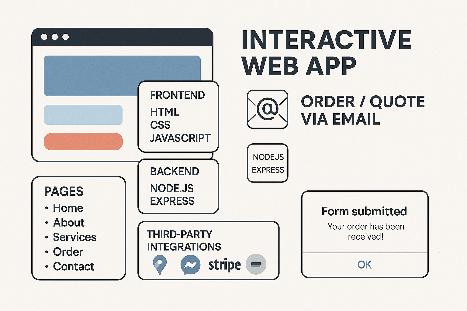 Interactive Web App